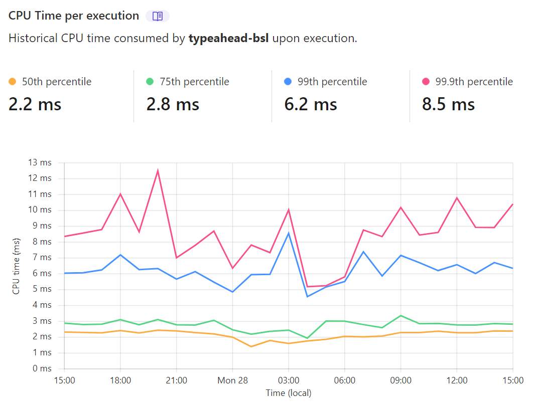 Low Latency Serverless Typeahead using CloudFlare Workers